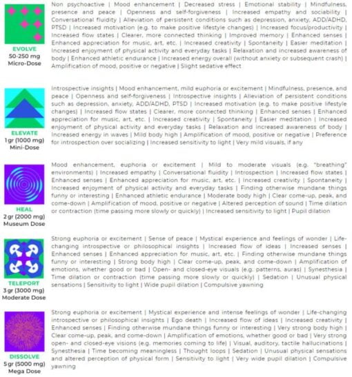 Shafaa Macrodosing Magic Mushroom Gummies Edibles